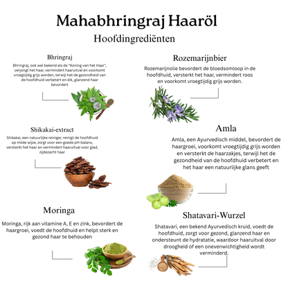 Combinatie van haarherstel en revitalisering (haarshampoo en haarolie)