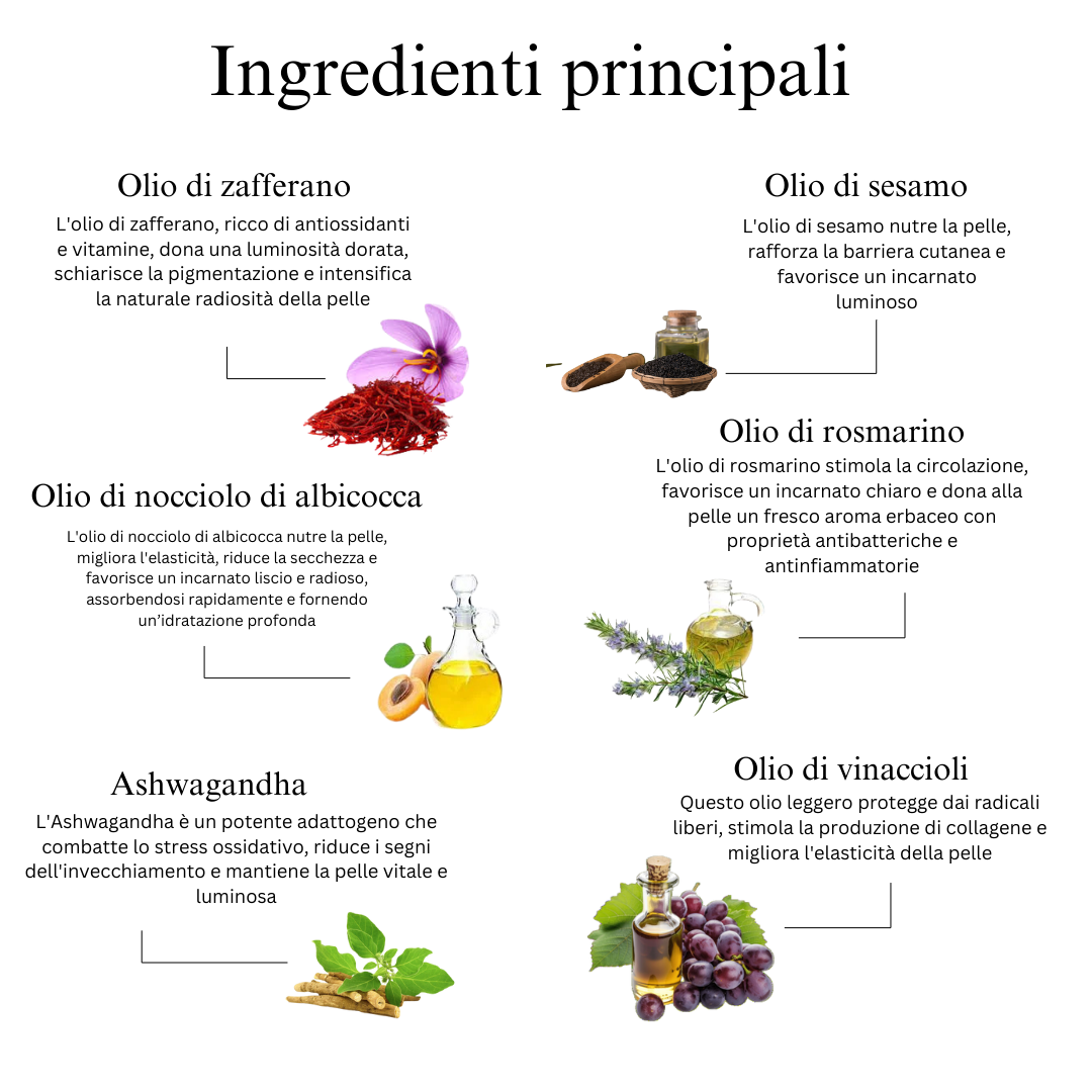 10 kruiden Navelolie voor Hormonale Balans, Betere Slaap en De Balans van Een Slappe, Droge en Gerimpelde Huid