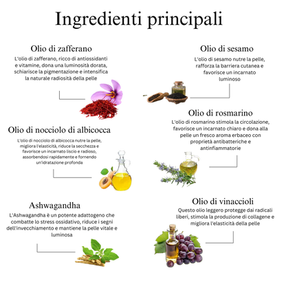 10 kruiden Navelolie voor Hormonale Balans, Betere Slaap en De Balans van Een Slappe, Droge en Gerimpelde Huid (pakket van 2)